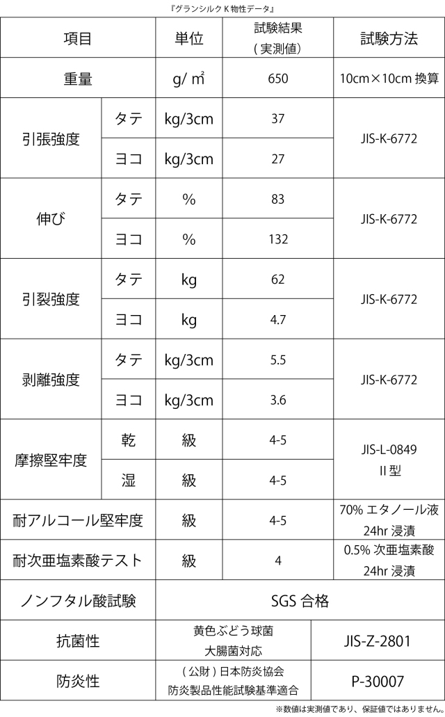 堅牢度