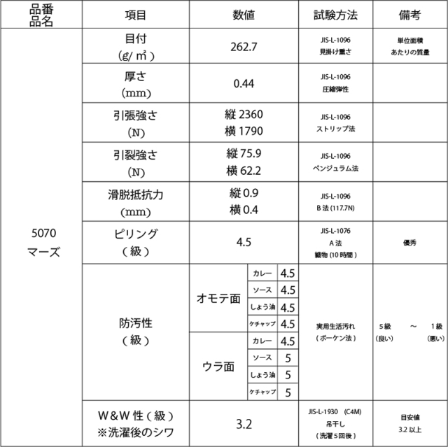 物性データ