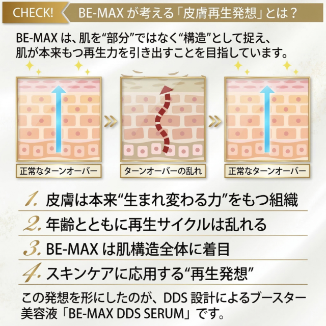BE-MAX DDS SERUM