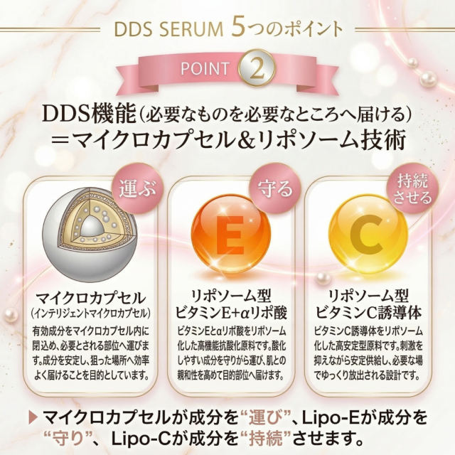 BE-MAX DDS SERUM