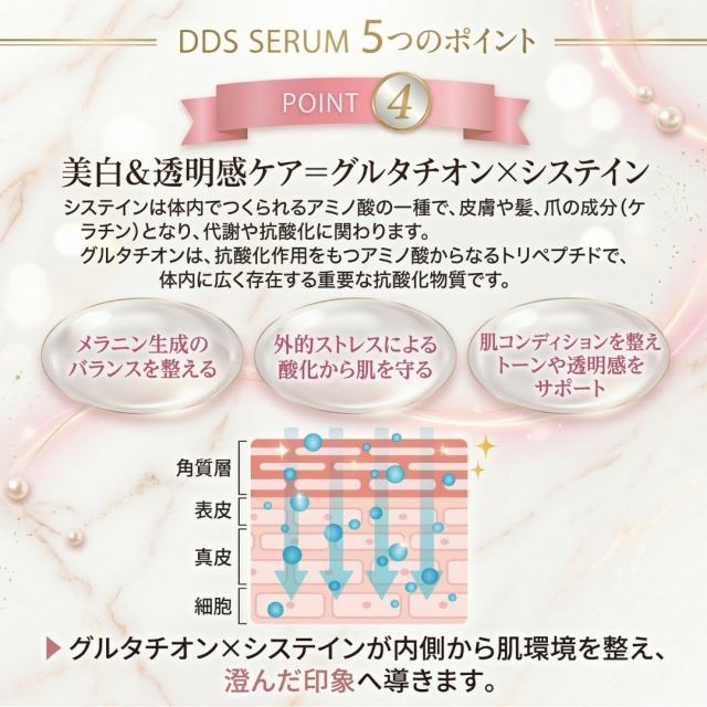 BE-MAX DDS SERUM