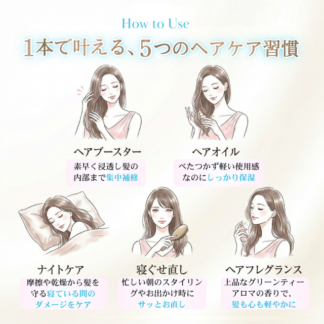 Gokubi-Pro グリーンティーアロマ グロスセラム