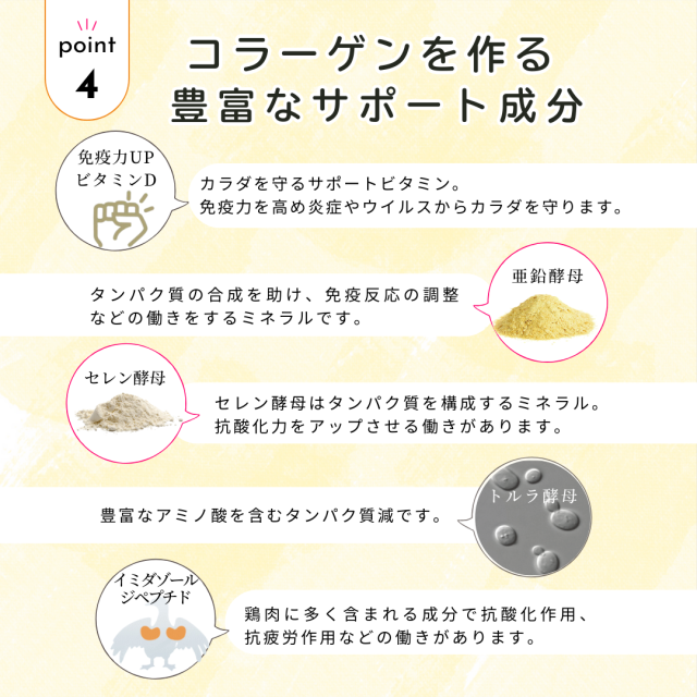 リポソームC説明画像11