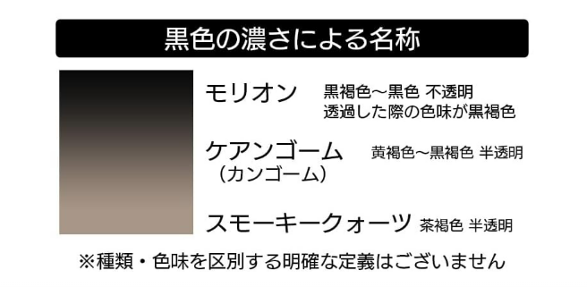 色合いと呼称の目安。モリオン、ケアンゴーム（カンゴーム）、スモーキークォーツの順に黒色から茶褐色を示す参考図。名称の境界を示すものではありません。