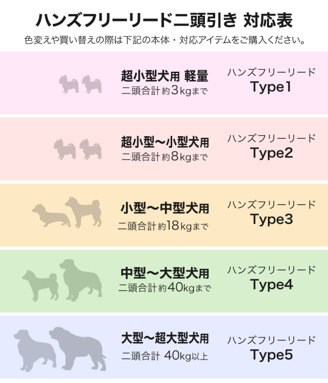 ハンズフリーリード二頭引きセット対応表