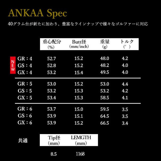 ROMARO Ray V V2-435 ドライバー ANKAA|ゴルフショップウィザード