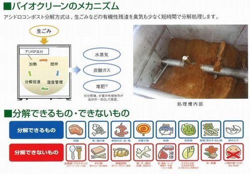 家庭用生ごみ処理機バイオクリーンBS-02