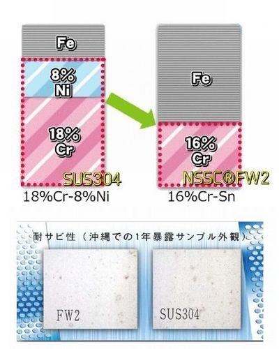 ステンレス製ゴミ収納B0X ワンニャンカアFH-90M（奥行65cmタイプ
