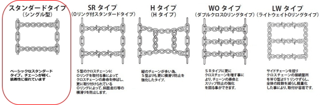 タイヤチェーン CN0296 ペア(2タイヤ用) 23kg 建機用 S型 はしご型 線