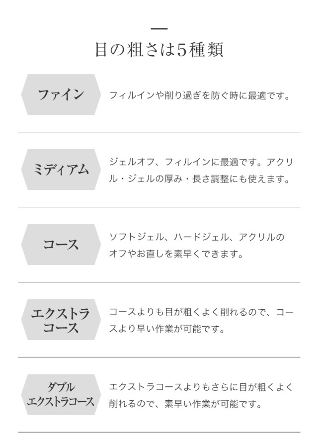 デュアルレインボービット ファイン/ミディアム/コース/エクストラ