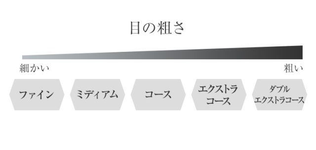 デュアルレインボービット ファイン/ミディアム/コース/エクストラ