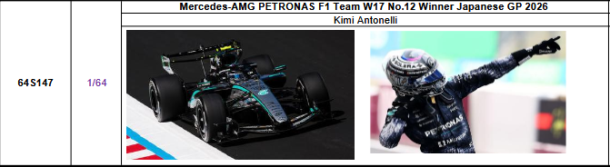 【スパーク(64S147)ご予約商品7/2締切】1/64 メルセデス F1 W17 K.アントネッリ 2026年日本GP優勝スペシャルフィギュア付 No.12 予価：税込￥7700 