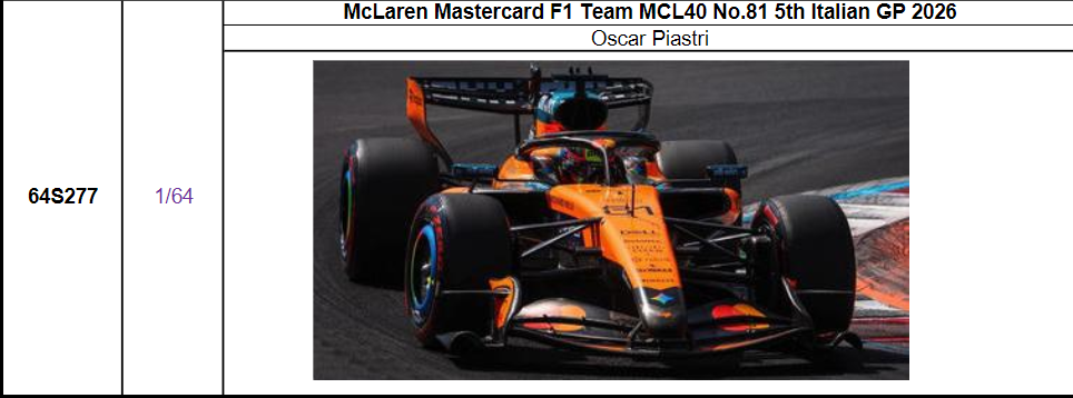 【スパーク(64S277)ご予約商品10/18締切】1/64 マクラーレン MCL40 No.81 O.ピアストリ 2026年イタリアGP 5位　予価：税込￥3300