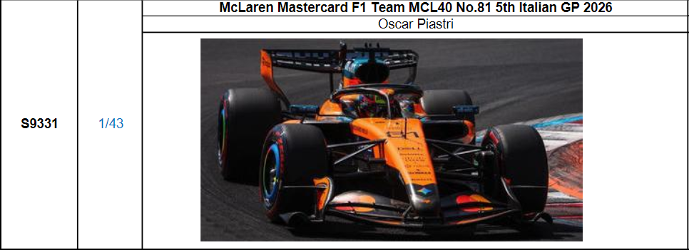 【スパーク(S9331)ご予約商品10/18締切】1/43 マクラーレン MCL40 No.81 O.ピアストリ 2026年イタリアGP 5位　予価：税込￥13970