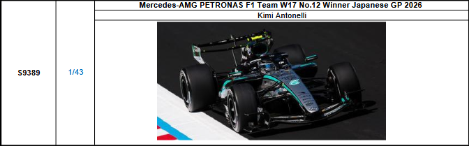 【スパーク(S9389)ご予約商品7/2締切】1/43 メルセデス F1 W17 K.アントネッリ 2026年日本GP優勝 No.12 予価：税込￥13200