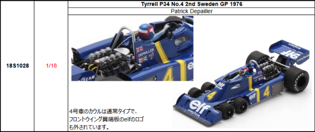 【スパーク(18S1028)ご予約商品4/5締切】1/18 ティレル P34 P.デパイエ 1976年スウェーデンGP2位 No.4予価：税込￥34650