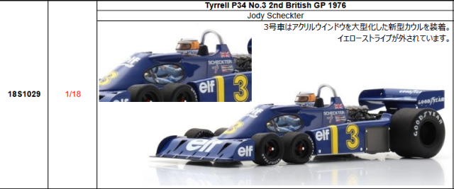 【スパーク(18S1029)ご予約商品4/5締切】1/18 ティレル P34 J.シェクター 1976年イギリスGP2位 No.3 予価：税込￥34650