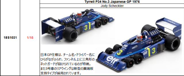 【スパーク(18S1031)ご予約商品4/5締切】1/18 ティレル P34 J.シェクター 1976年日本GP No.3  予価：税込￥34650
