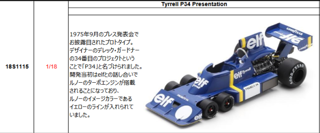 【スパーク(18S1115)ご予約商品4/5締切】1/18 ティレル P34 Presentation 予価：税込￥34650