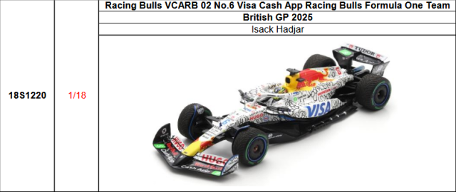 1/18 ミニカー F1グッズ・ミニカーの専門店 GRANDPRIX