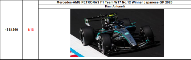 【スパーク(18S1260)ご予約商品7/2締切】1/18 メルセデス F1 W17 K.アントネッリ 2026年日本GP優勝 No.12 予価:税込¥34650