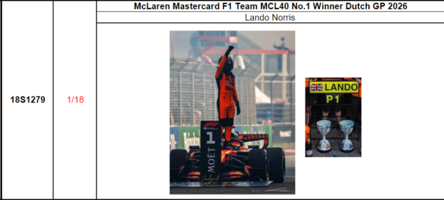 【スパーク(18S1279)ご予約商品10/18締切】1/18 マクラーレン MCL40 No.1 L.ノリス 2026年オランダGP 優勝 ドライバーフィギュア・ピットボード付　予価：税込￥40700