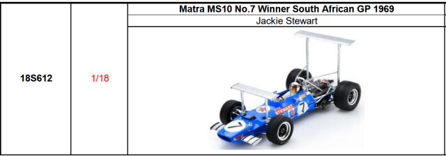 【スパーク(18S612)ご予約商品4/5締切】1/18 マトラ MS10 J.スチュワート 1969年南アフリカGP 優勝 No.7 予価:税込¥34650