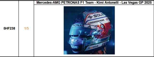 【スパーク(5HF238)ご予約商品12/25締切】1/5 K.アントネッリ 2025年ラスベガスGPヘルメット 予価:税込¥8250