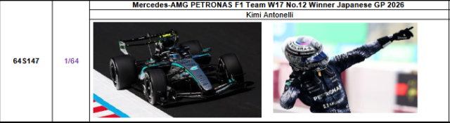【スパーク(64S147)ご予約商品7/2締切】1/64 メルセデス F1 W17 K.アントネッリ 2026年日本GP優勝スペシャルフィギュア付 No.12 予価：税込￥7700 