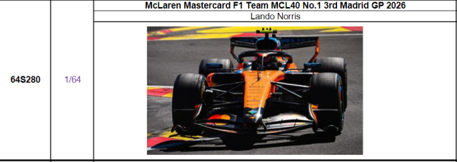 【スパーク(64S280)ご予約商品10/18締切】1/64 マクラーレン MCL40 No.1 L.ノリス 2026年マドリードGP 3位　予価：税込￥3300