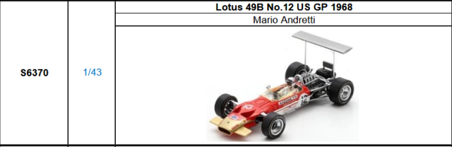 【スパーク(S6370)ご予約商品10/19締切】1/43 ロータス 49B M.アンドレッティ 1968年USGP No.12 予価：税込￥13200