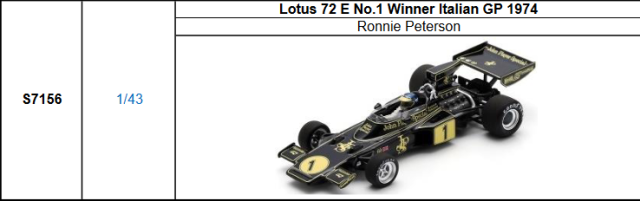 スパーク(S7156)ご予約商品8/11締切】1/43 ロータス72E R.ピーターソン 