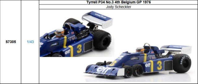 【スパーク(S7305)ご予約商品4/5締切】1/43 ティレル P34 J.シェクター 1976年ベルギーGP4位 No.3 予価：税込￥13200
