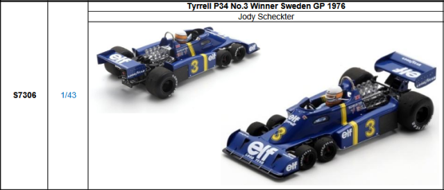【スパーク(S7306)ご予約商品4/5締切】1/43 ティレル P34 J.シェクター 1976年スウェーデンGP優勝 No.3 予価：税込￥13200