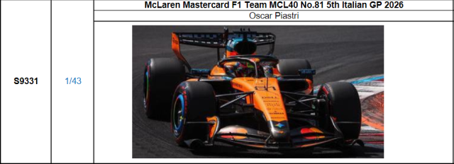 【スパーク(S9331)ご予約商品10/18締切】1/43 マクラーレン MCL40 No.81 O.ピアストリ 2026年イタリアGP 5位　予価：税込￥13970