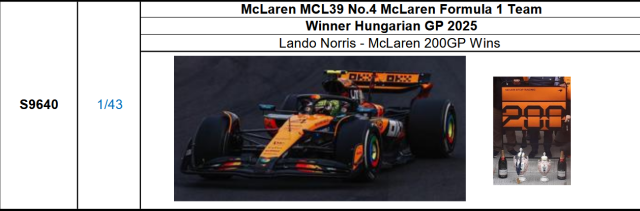 【スパーク(S9640)ご予約商品11/11締切】1/43 マクラーレン MCL39 L.ノリス 2025年ハンガリーGP優勝McLaren 200GP Wins with pit board No.4 予価：税込￥13750 