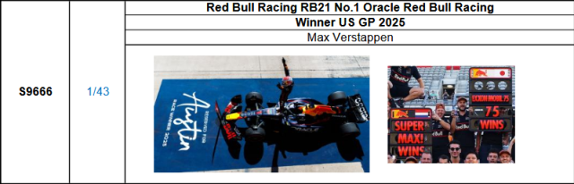 【スパーク(S9666)ご予約商品11/23締切】1/43　レッドブル RB21 M.フェルスタッペン 2025年USGP優勝 No.1 予価：税込￥16940 