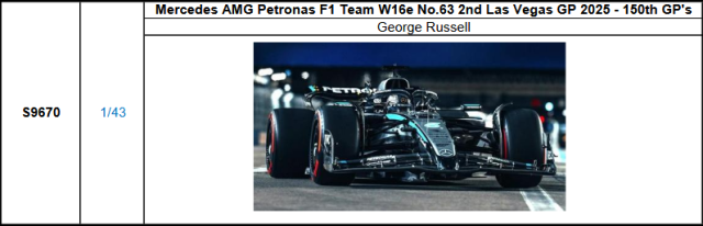 【スパーク(S9670)ご予約商品12/21締切】1/43 メルセデス F1 W16 G.ラッセル 2025年ラスベガスGP2位 No.63 150th GP's　予価：税込￥13200