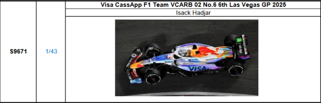 【スパーク(S9671)ご予約商品12/21締切】1/43 レーシングブルズ VCARB02 I.ハジャー 2025年ラスベガスGP6位　No.6 予価：税込￥13200 