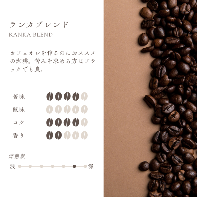 ランカブレンド : 深さの中にまろやかさがある(★4)
