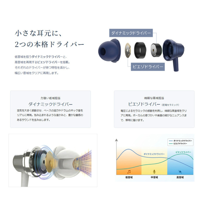 ハイブリッドイヤホン 有線 USB Type-C DAC内蔵 カナル型 ダイナミック