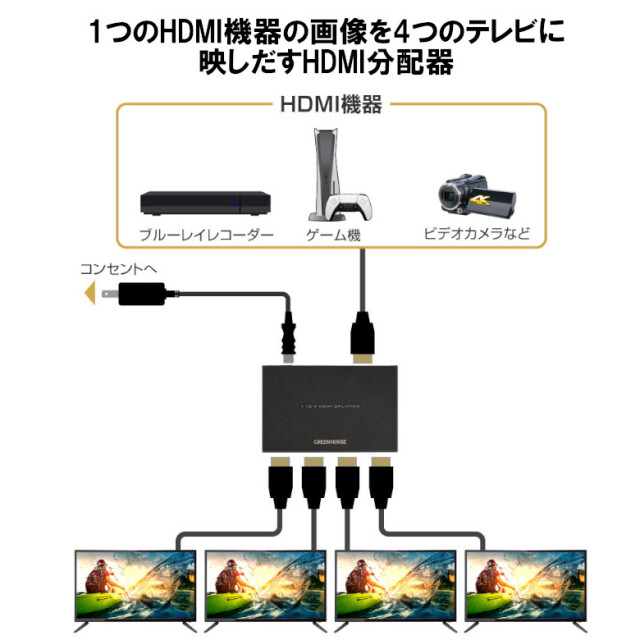 GREEN HOUSE HDMIスプリッター 4K60Hz 4ポート GREEN HOUSE（パソコン） HDMIスプリッター HDMI分配器 1入力 4