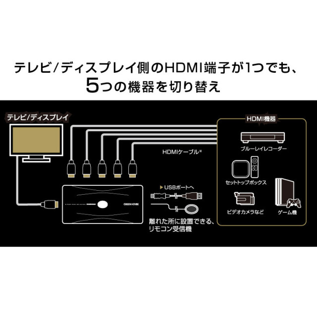 HDMIセレクター GH-HSWM5-BK HDMI分配器 5入力1出力 4K放送の