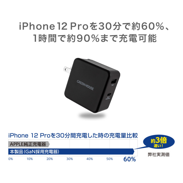 最大出力65W PD対応 高速 急速 充電 AC充電器 ACアダプター 2ポート