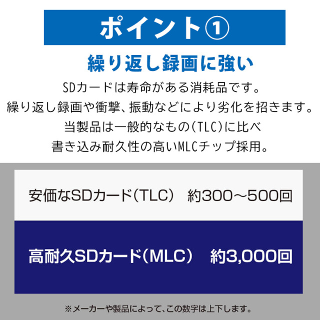 高耐久microSDカード ドラレコ 防犯カメラ 64GB 128GB 256GB microSDHC SDXC UHS-I V30 V10 A2 A1 IPX7 防水 カーナビ ドライブレコーダー 防犯 カメラ グリーンハウス GH-SDM-WA