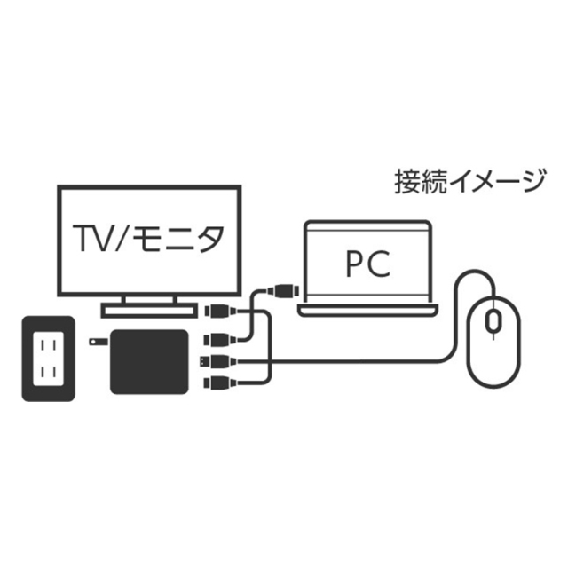 ACアダプタ 3ポート マルチドック充電器 3ポート 60W PD対応 USB Type-Cケーブル付き 映像出力 Nintendo Switch対応 充電しながらゲームができる 高速充電 USB接続 GH-ACU3PA