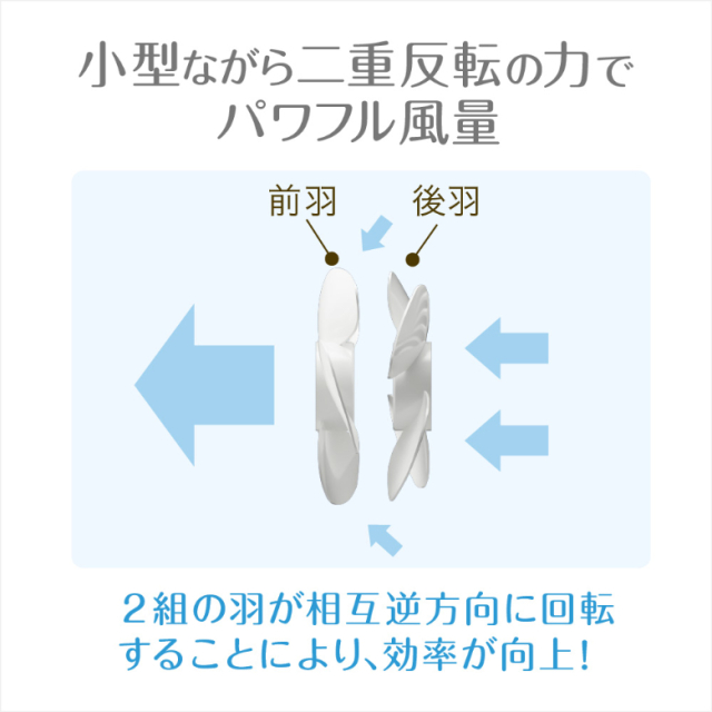 【送料無料】2枚羽 ハンディファン スマホも充電できる 卓上 扇風機 モバイルバッテリー 充電 充電器 スマホ 小型 ミニ扇風機 小型 コンパクト 静音 軽い かわいい 安い 涼しい 風 持ち運び 暑さ対策 ブルー ベージュ グレー GH-FANHHR