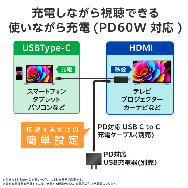 HDMIミラーリングケーブル 2m USB Type-C Altモード パソコン