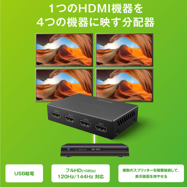 4画面 HDMIスプリッター 4K対応 1入力 4出力 フルHD 120Hz/144Hz