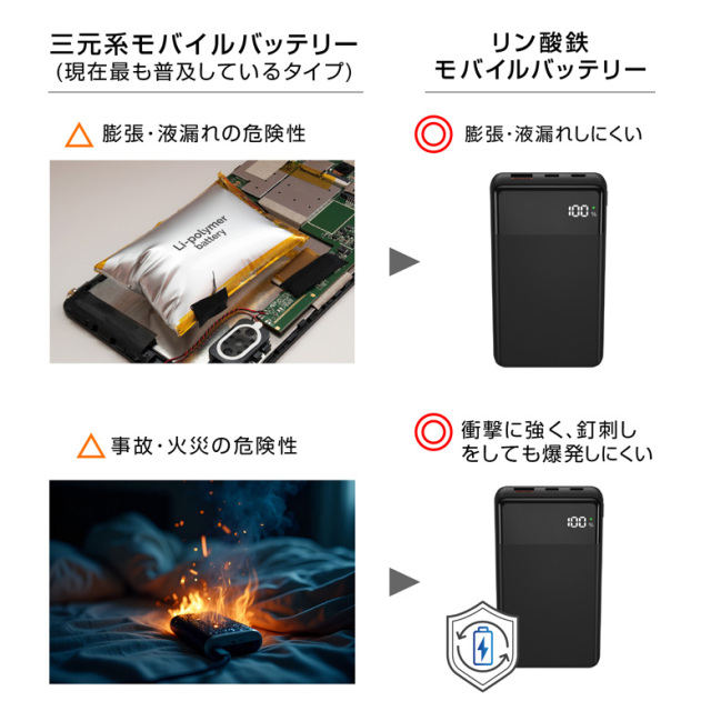 リン酸鉄モバイルバッテリー 20000mAh 高耐性 発火をおこしにくい 安全